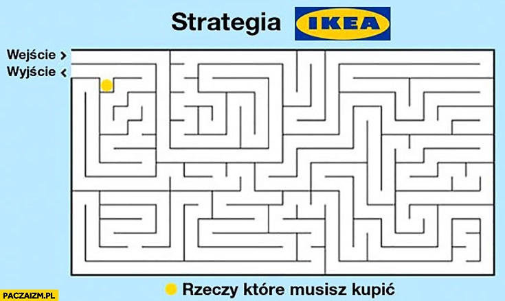 
    Strategia Ikea labirynt rzeczy które musisz kupić wejście wyjście