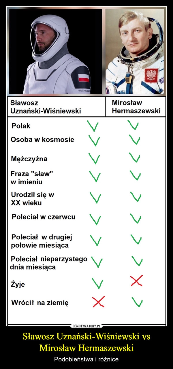 
    Sławosz Uznański-Wiśniewski vs Mirosław Hermaszewski