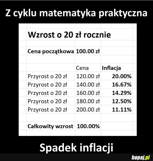 
    Po co mi matematyka