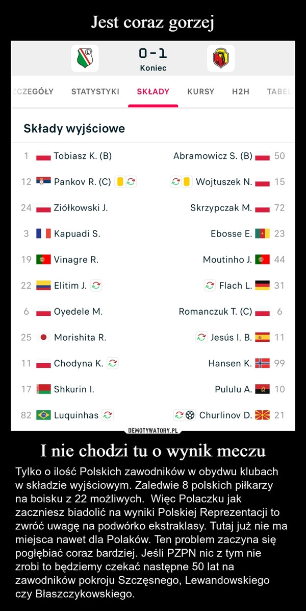 
    Jest coraz gorzej I nie chodzi tu o wynik meczu