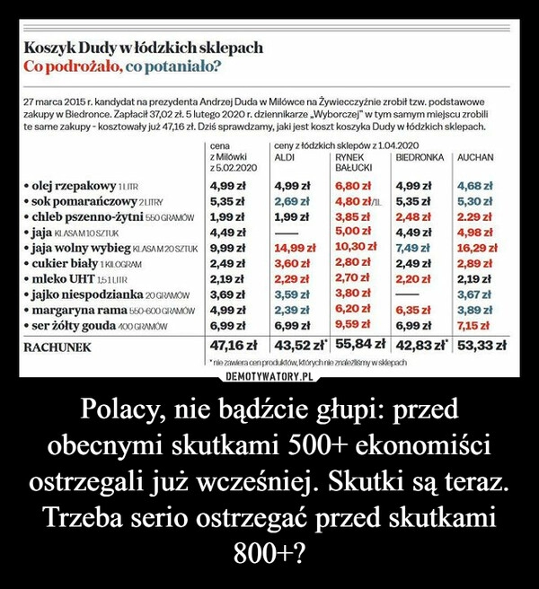 
    Polacy, nie bądźcie głupi: przed obecnymi skutkami 500+ ekonomiści ostrzegali już wcześniej. Skutki są teraz. Trzeba serio ostrzegać przed skutkami 800+?
