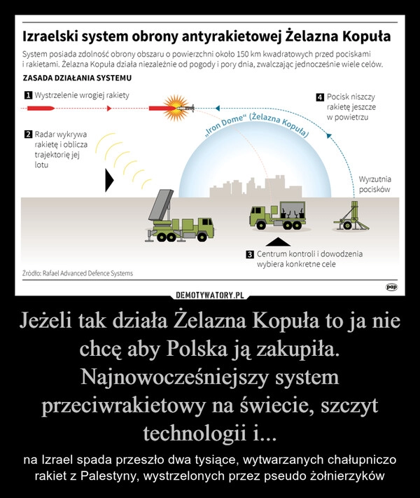 
    Jeżeli tak działa Żelazna Kopuła to ja nie chcę aby Polska ją zakupiła. Najnowocześniejszy system przeciwrakietowy na świecie, szczyt technologii i...