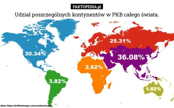 
    Udział poszczególnych kontynentów w PKB całego świata.
