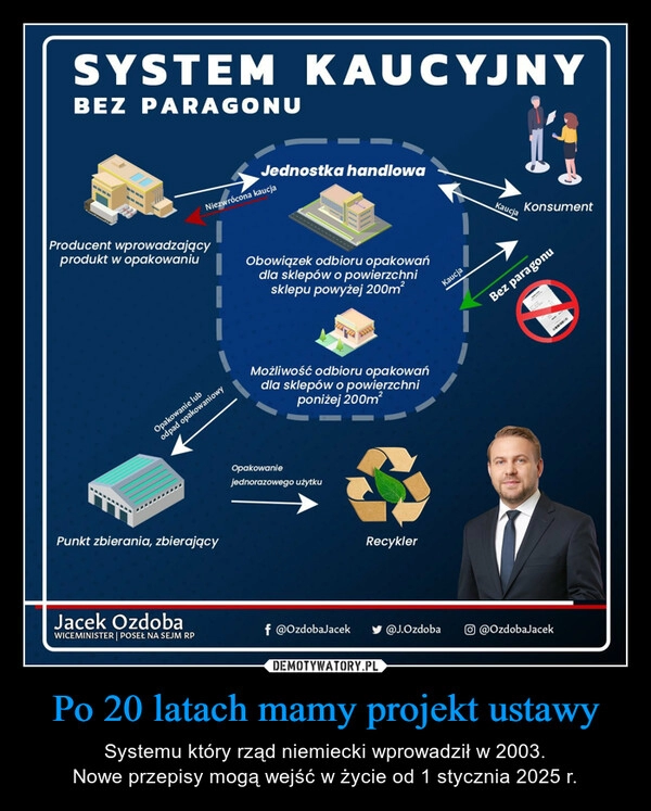 
    Po 20 latach mamy projekt ustawy