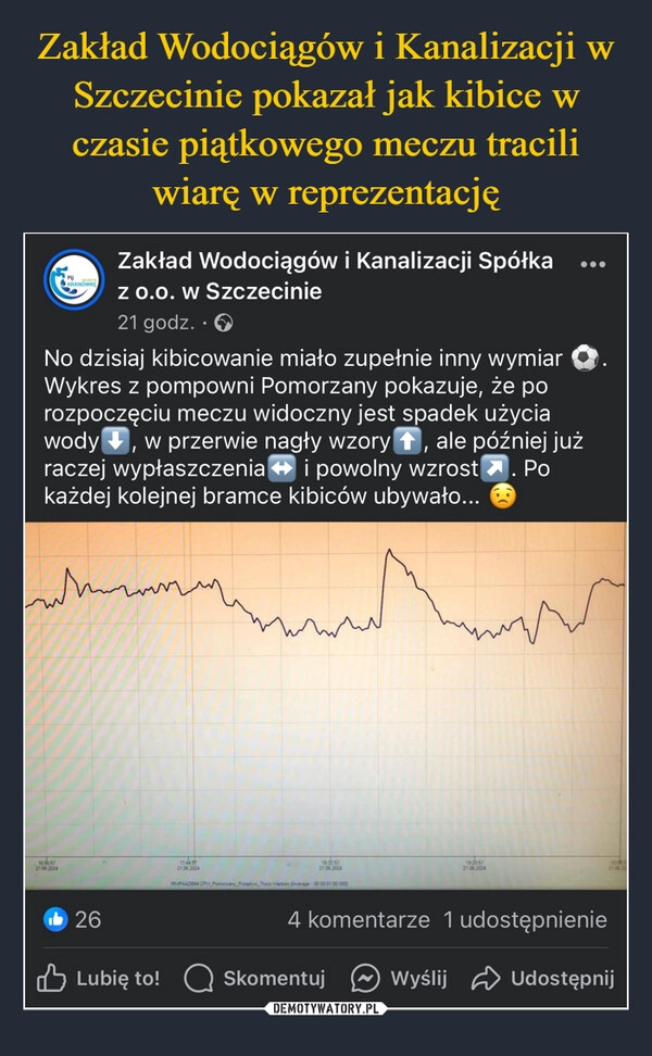 
    Zakład Wodociągów i Kanalizacji w Szczecinie pokazał jak kibice w czasie piątkowego meczu tracili wiarę w reprezentację