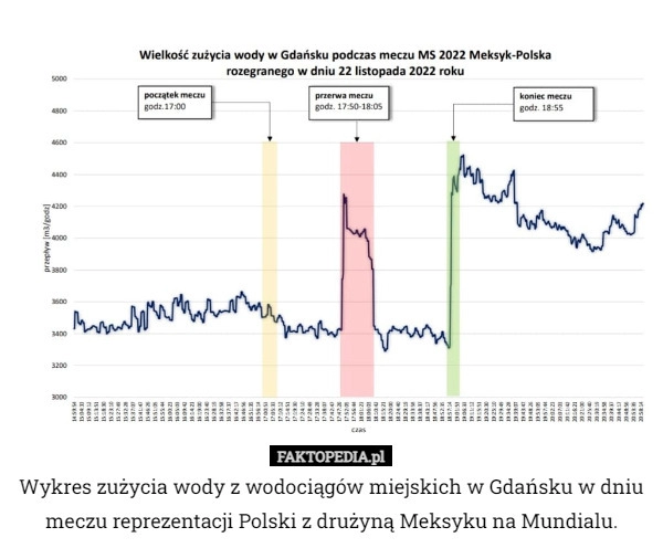 
    
			Wykres zużycia wody z wodociągów miejskich w Gdańsku w dniu meczu reprezentacji...					