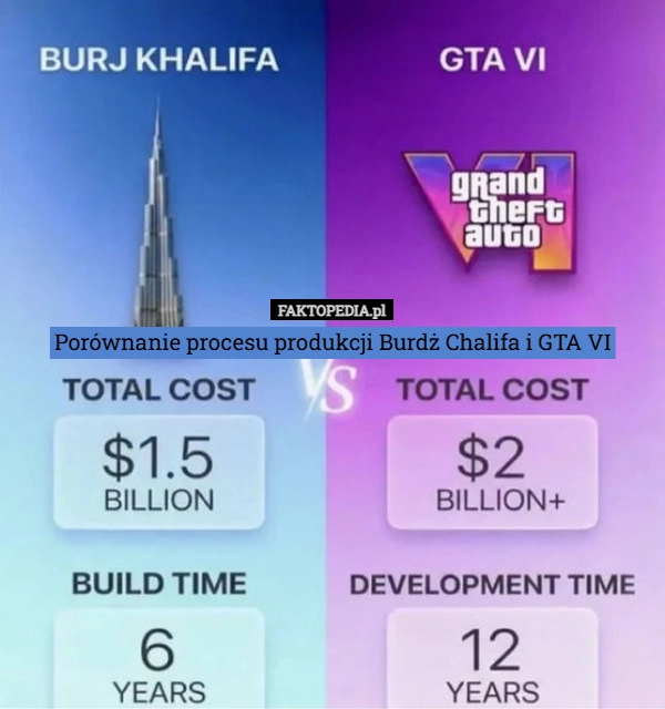 
    Porównanie procesu produkcji Burdż Chalifa i GTA VI