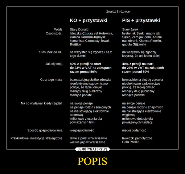 
    POPIS