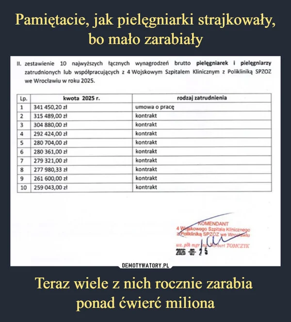 
    Pamiętacie, jak pielęgniarki strajkowały, bo mało zarabiały Teraz wiele z nich rocznie zarabia ponad ćwierć miliona