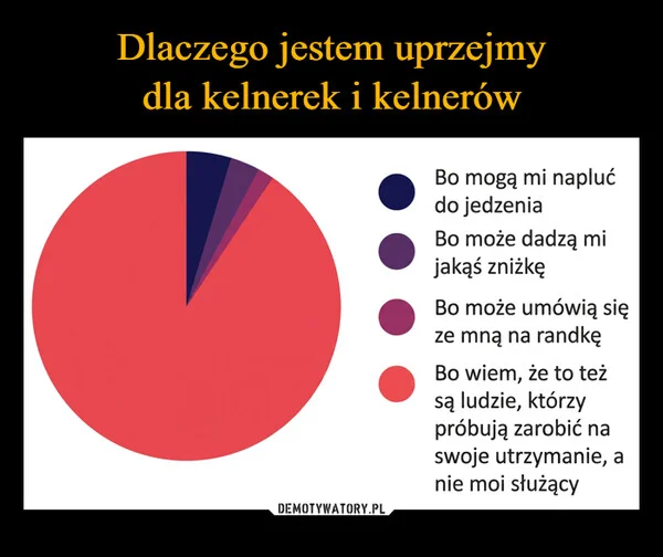 
    Dlaczego jestem uprzejmy dla kelnerek i kelnerów