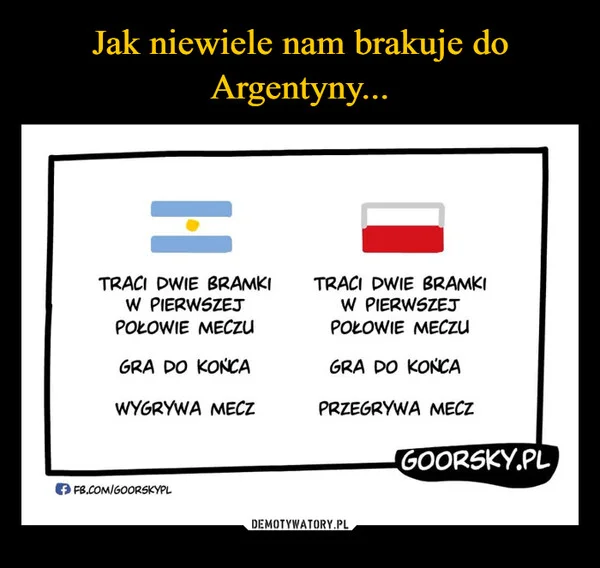 
    Jak niewiele nam brakuje do Argentyny...