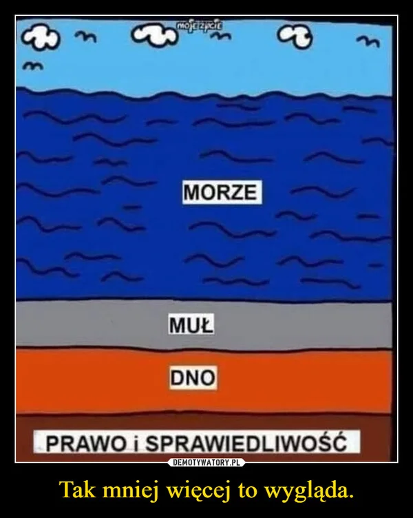 
    Tak mniej więcej to wygląda.