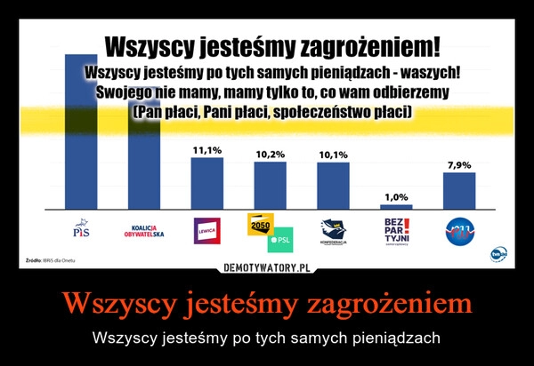 
    Wszyscy jesteśmy zagrożeniem