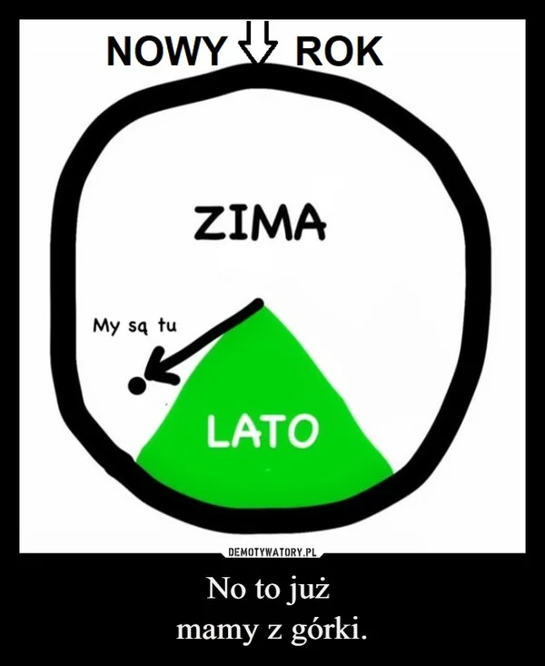 No to już mamy z górki.