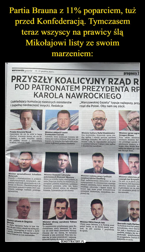 
    Partia Brauna z 11% poparciem, tuż przed Konfederacją. Tymczasem teraz wszyscy na prawicy ślą Mikołajowi listy ze swoim marzeniem: