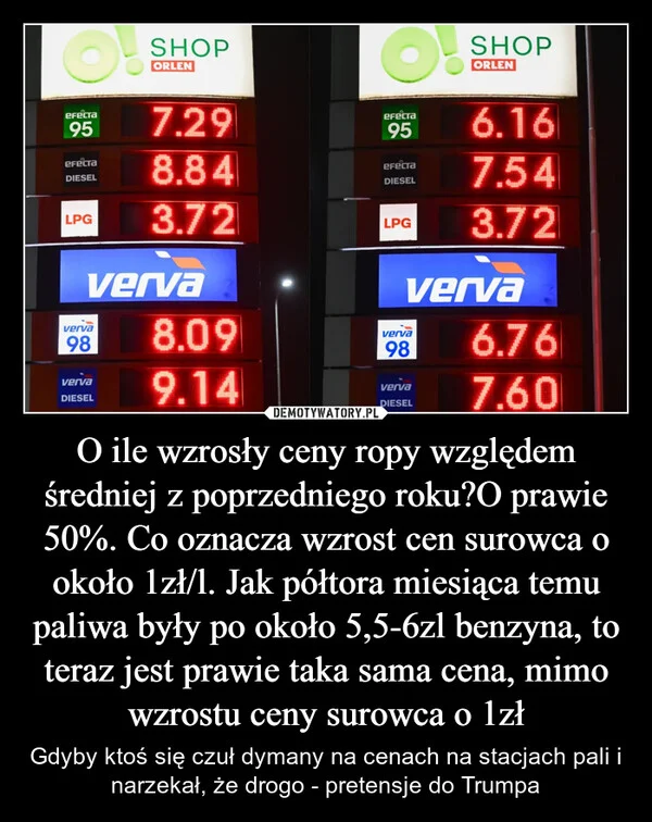 
    O ile wzrosły ceny ropy względem średniej z poprzedniego roku?O prawie 50%. Co oznacza wzrost cen surowca o około 1zł/l. Jak półtora miesiąca temu paliwa były po około 5,5-6zl benzyna, to teraz jest prawie taka sama cena, mimo wzrostu ceny surowca o 1zł