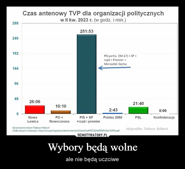 
    Wybory będą wolne