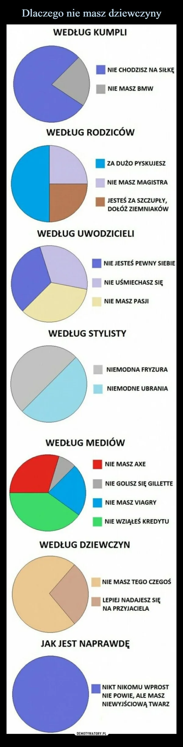 Dlaczego nie masz dziewczyny