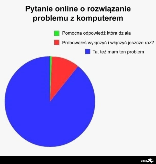 
    Pytania na forum 