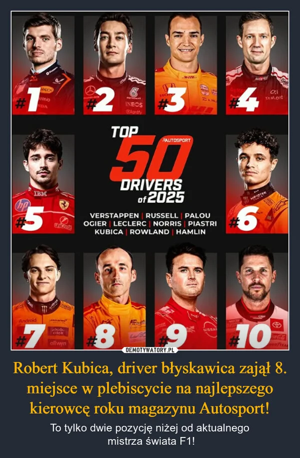 
    Robert Kubica, driver błyskawica zajął 8. miejsce w plebiscycie na najlepszego kierowcę roku magazynu Autosport!