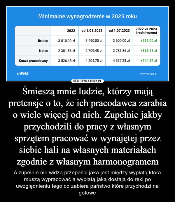 
    Śmieszą mnie ludzie, którzy mają pretensje o to, że ich pracodawca zarabia o wiele więcej od nich. Zupełnie jakby przychodzili do pracy z własnym sprzętem pracować w wynajętej przez siebie hali na własnych materiałach zgodnie z własnym harmonogramem