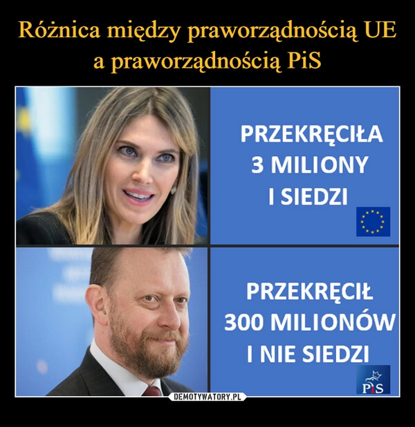 
    
Różnica między praworządnością UE a praworządnością PiS 