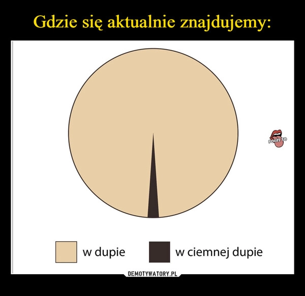 
    Gdzie się aktualnie znajdujemy: