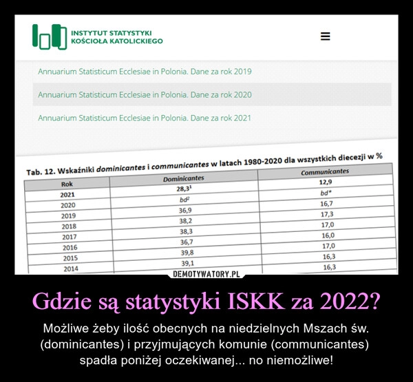 
    Gdzie są statystyki ISKK za 2022?