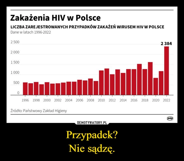 
    Przypadek?
Nie sądzę.