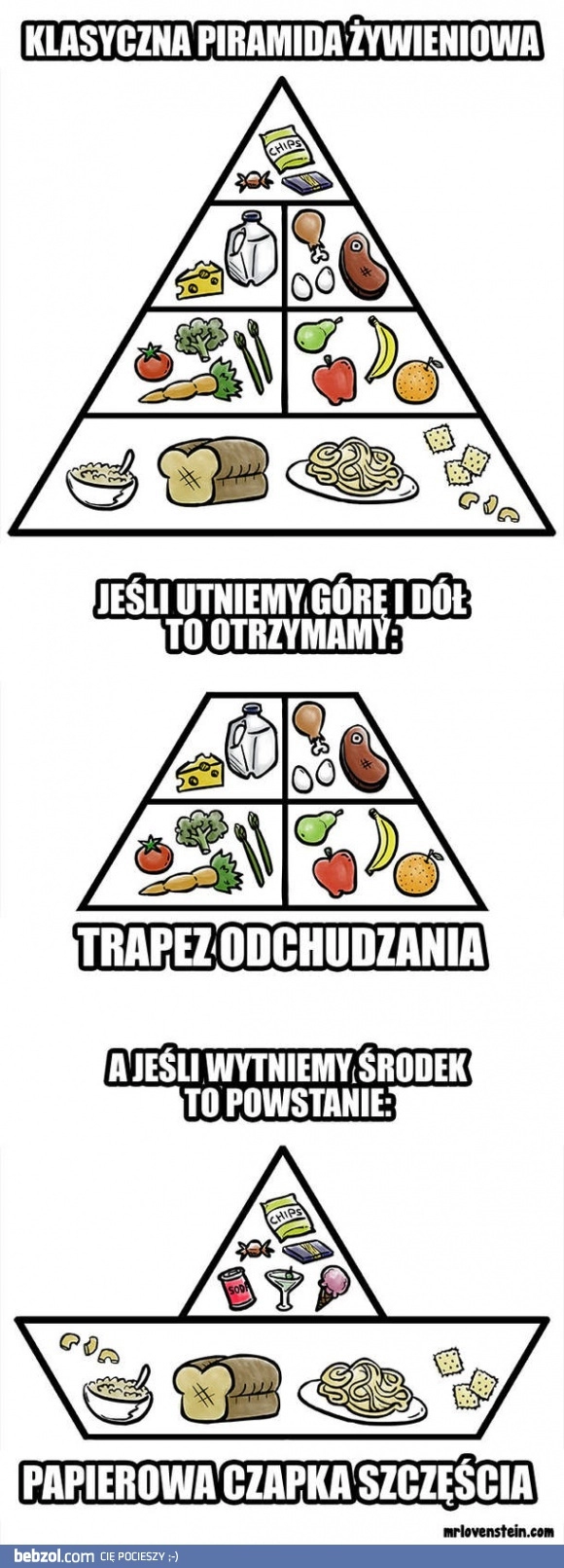 
    Alternatywne piramidy żywieniowe