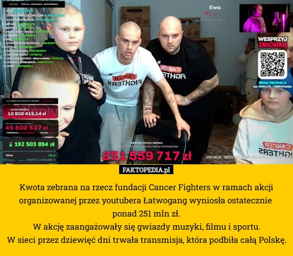 
    Kwota zebrana na rzecz fundacji Cancer Fighters w ramach akcji organizowanej