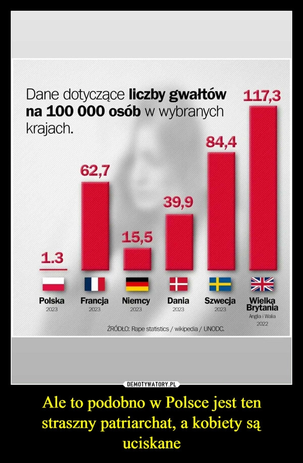 
    Ale to podobno w Polsce jest ten straszny patriarchat, a kobiety są uciskane