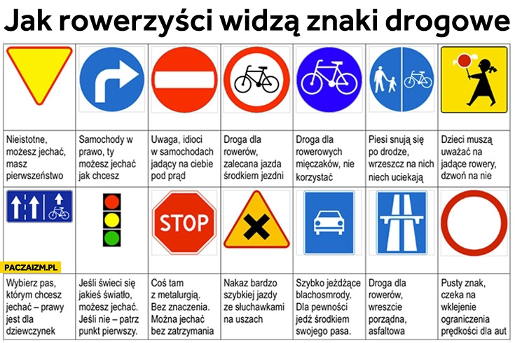 
    Jak rowerzyści widzą znaki drogowe?