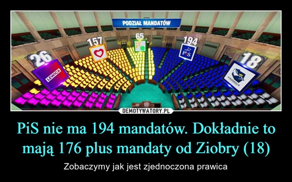 
    PiS nie ma 194 mandatów. Dokładnie to mają 176 plus mandaty od Ziobry (18)