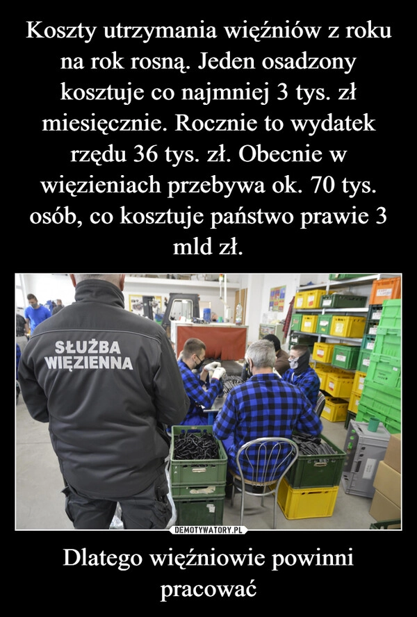 
    Koszty utrzymania więźniów z roku na rok rosną. Jeden osadzony kosztuje co najmniej 3 tys. zł miesięcznie. Rocznie to wydatek rzędu 36 tys. zł. Obecnie w więzieniach przebywa ok. 70 tys. osób, co kosztuje państwo prawie 3 mld zł. Dlatego więźniowie powinni pracować