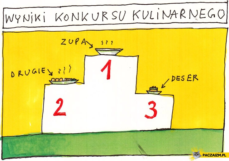 
    Wyniki konkursu kulinarnego zupa drugie deser