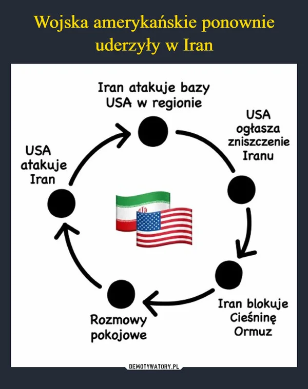
    Wojska amerykańskie ponownie uderzyły w Iran