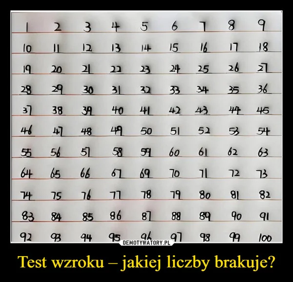 
    Test wzroku – jakiej liczby brakuje?