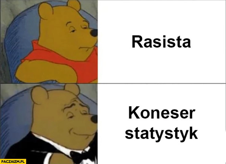 
    Rasista vs koneser statystyk Kubuś Puchatek