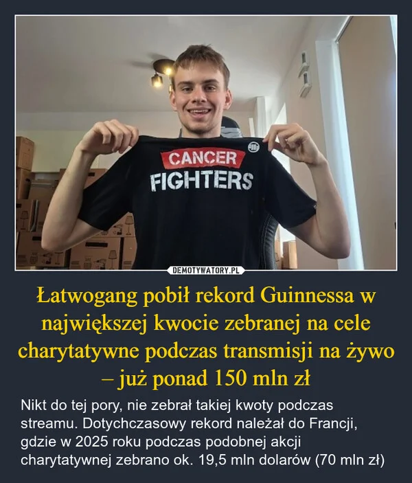 
    Łatwogang pobił rekord Guinnessa w największej kwocie zebranej na cele charytatywne podczas transmisji na żywo – już ponad 150 mln zł