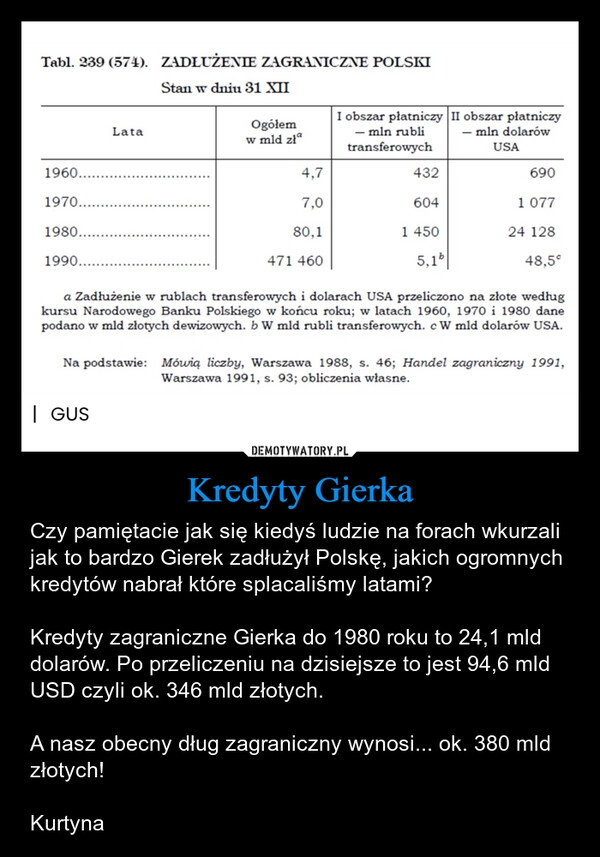 
    Kredyty Gierka