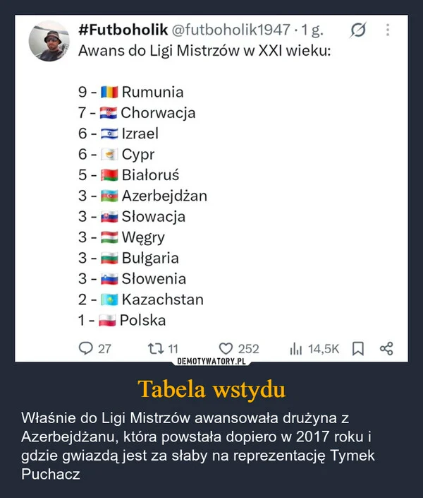 
    Tabela wstydu