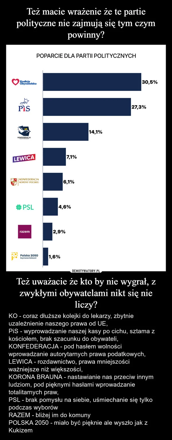 
    Też macie wrażenie że te partie polityczne nie zajmują się tym czym powinny? Też uważacie że kto by nie wygrał, z zwykłymi obywatelami nikt się nie liczy?