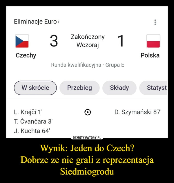 
    Wynik: Jeden do Czech?
Dobrze ze nie grali z reprezentacja Siedmiogrodu