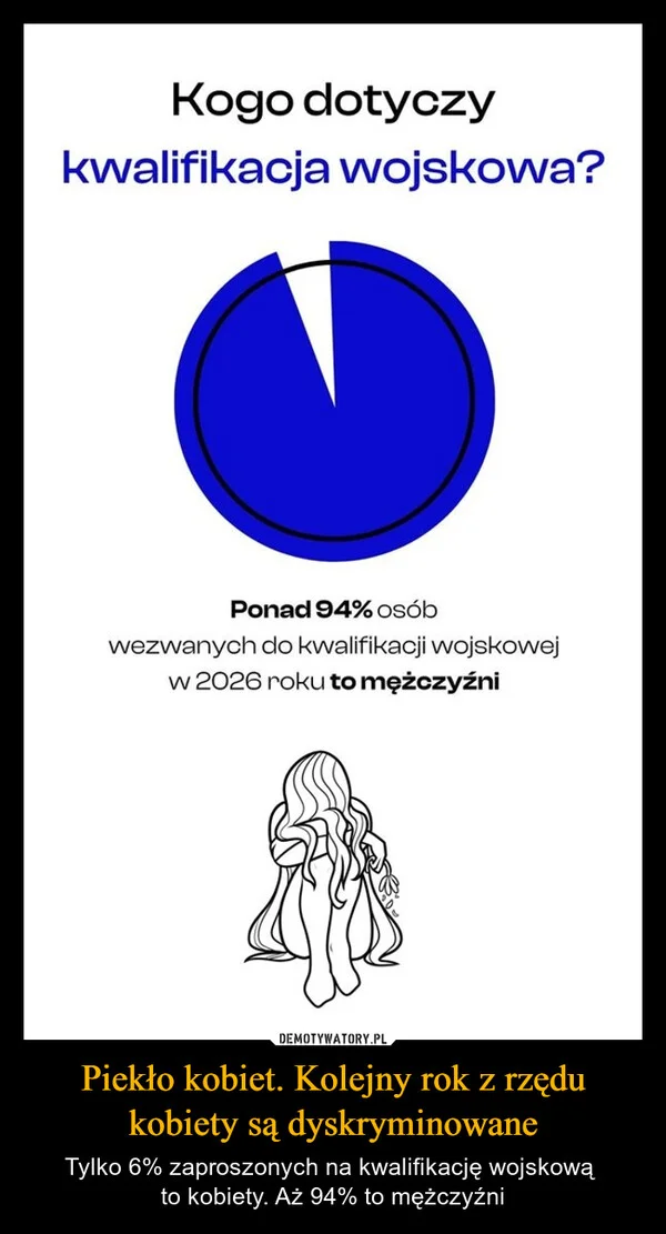 
    Piekło kobiet. Kolejny rok z rzędu kobiety są dyskryminowane