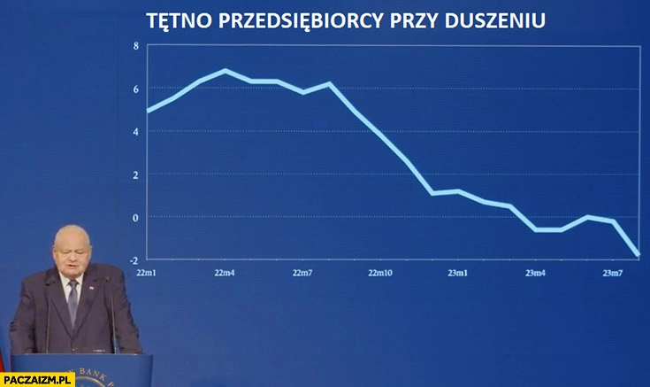 
    Tętno przedsiębiorcy przy duszeniu Glapiński wykres