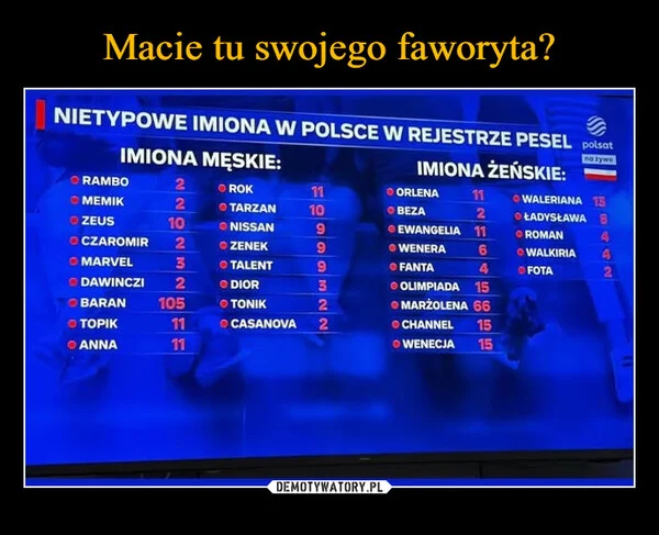 
    Macie tu swojego faworyta?