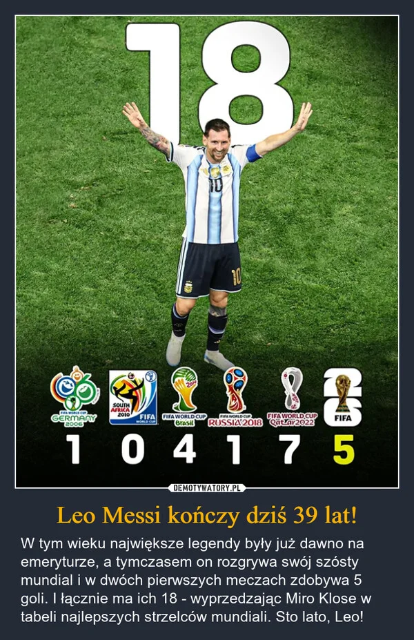 
    Leo Messi kończy dziś 39 lat!
