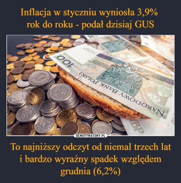 
    Inflacja w styczniu wyniosła 3,9% 
rok do roku - podał dzisiaj GUS To najniższy odczyt od niemal trzech lat i bardzo wyraźny spadek względem grudnia (6,2%)