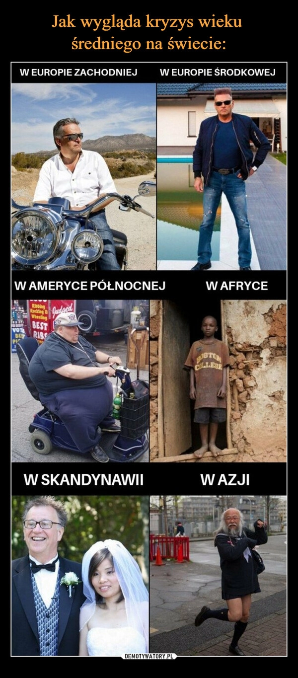 
    Jak wygląda kryzys wieku 
średniego na świecie: